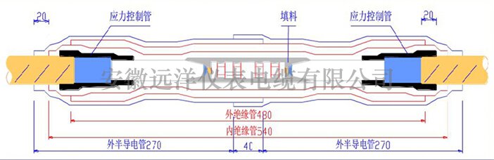 中間頭制作之剝除通銅屏蔽和外半導體