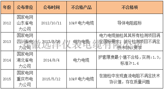 中超電纜連續(xù)四年登質(zhì)量黑榜 且行且自重