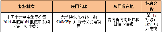 中超電纜連續(xù)四年登質(zhì)量黑榜 且行且自重